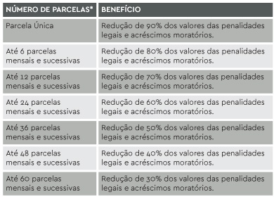 tabela-estado-rio-janeiro-concede-anistia-fiscal.jpg